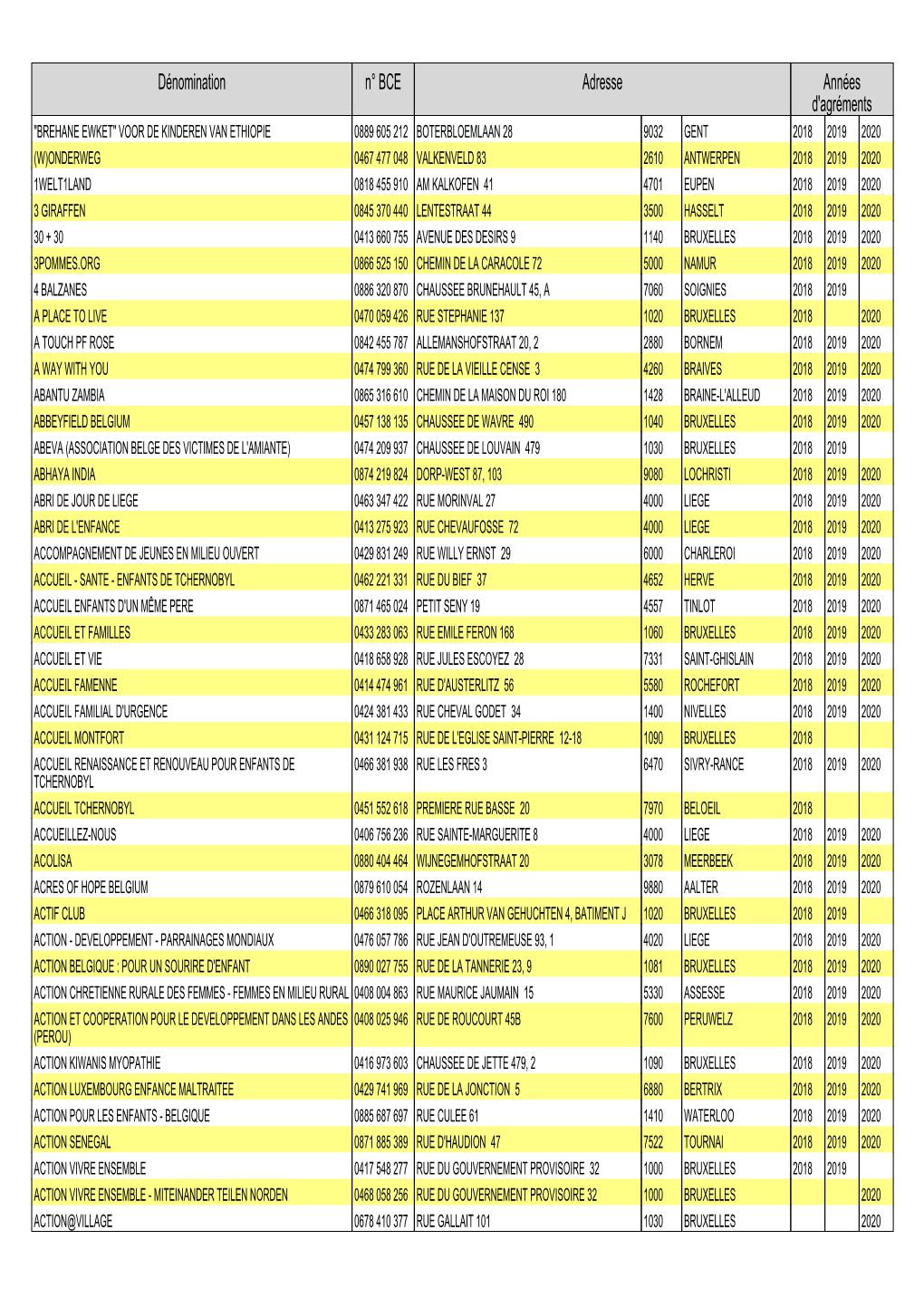 Liste Des Institutions Agrées