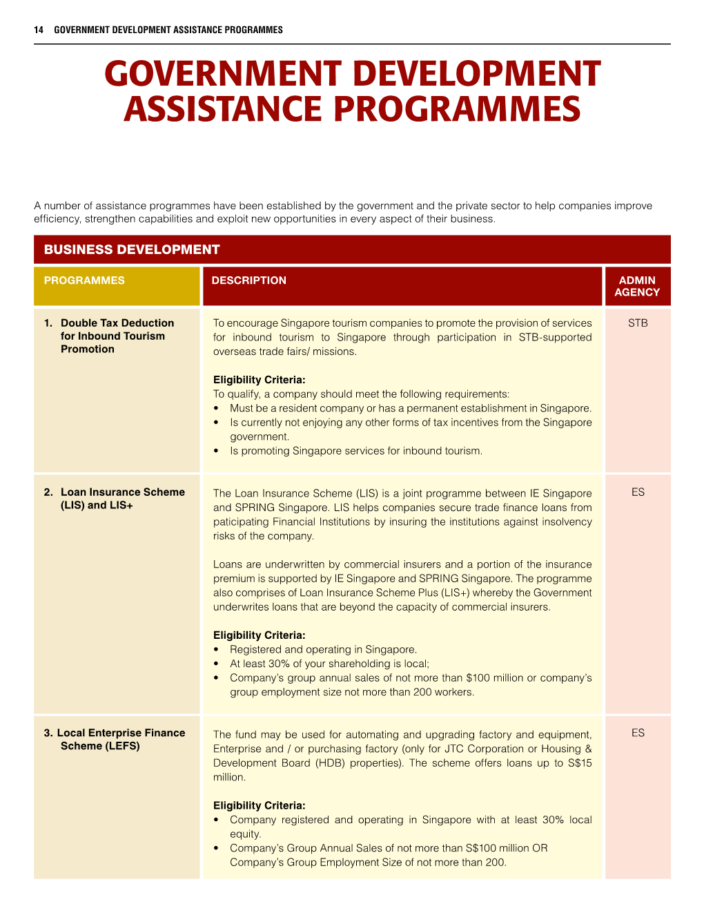 Government Development Assistance Programmes Government Development Assistance Programmes