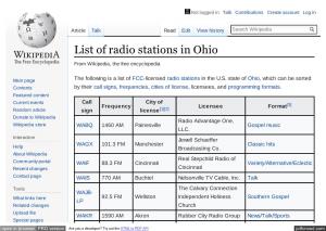 List of Radio Stations in Ohio