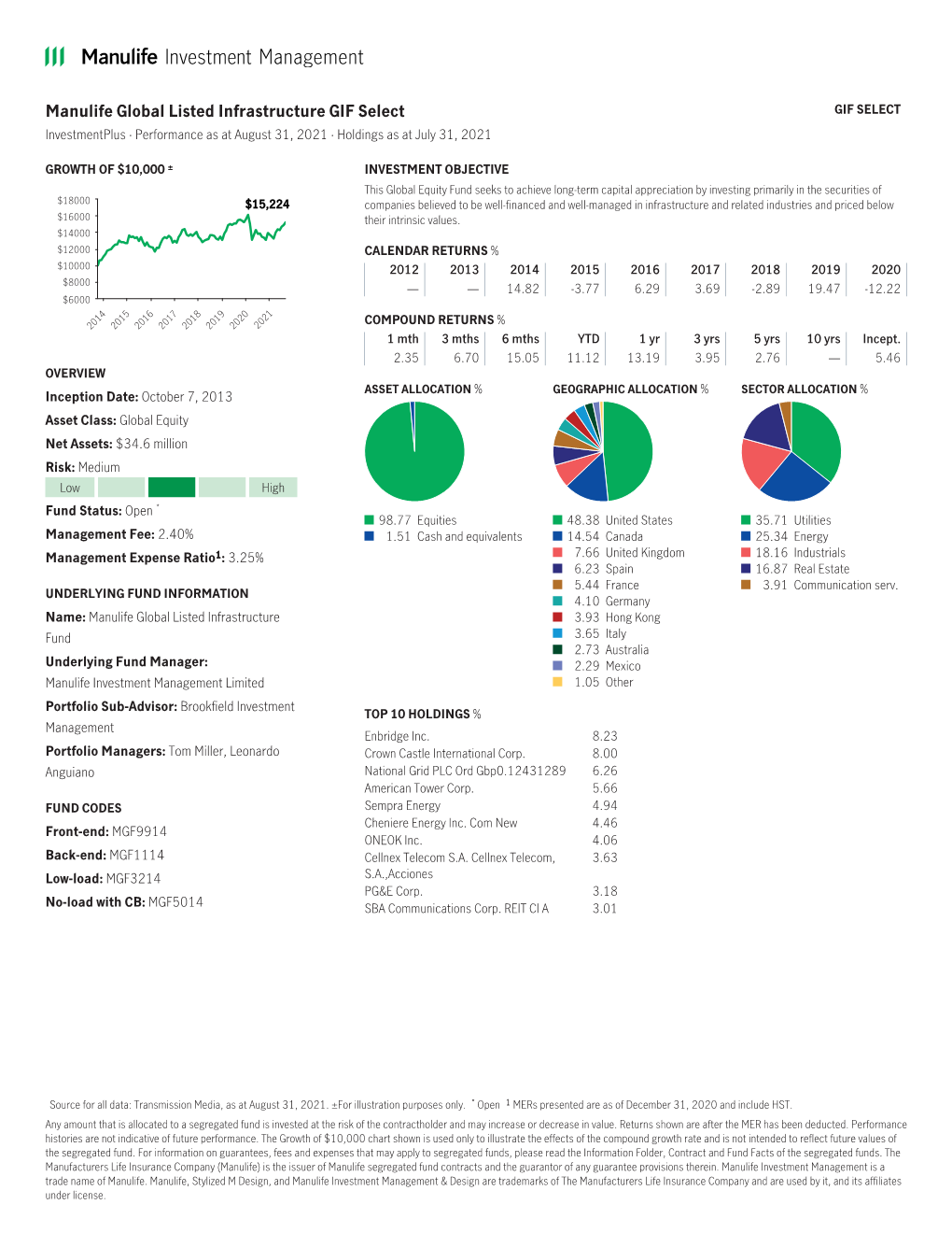 Manulife Global Infrastructure GIF Select - DocsLib