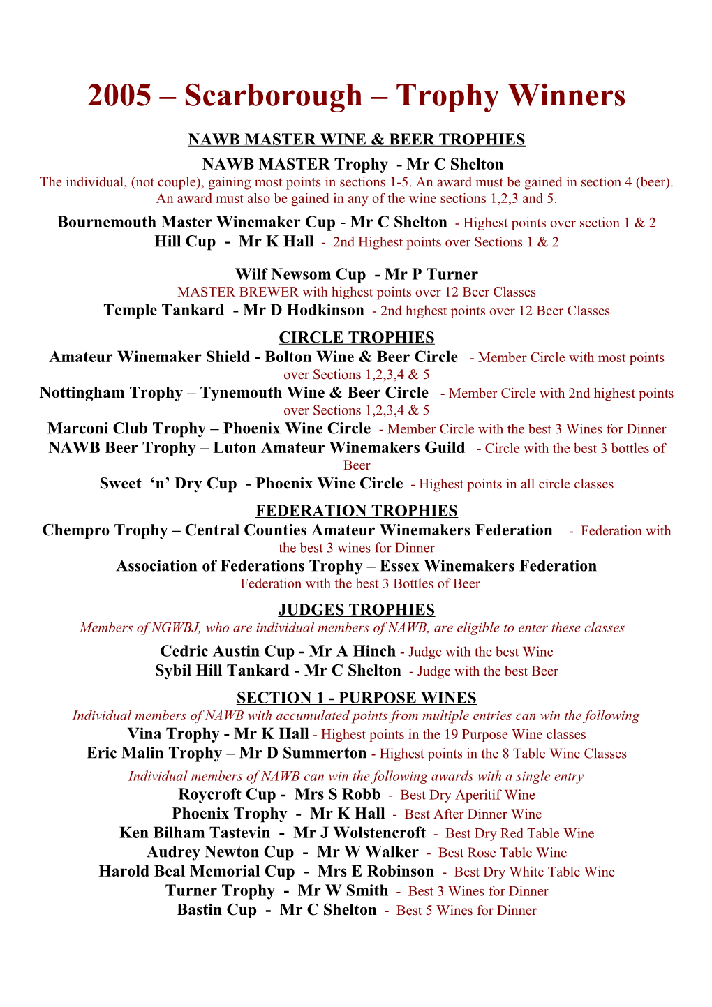 Nawb Master Wine Trophies