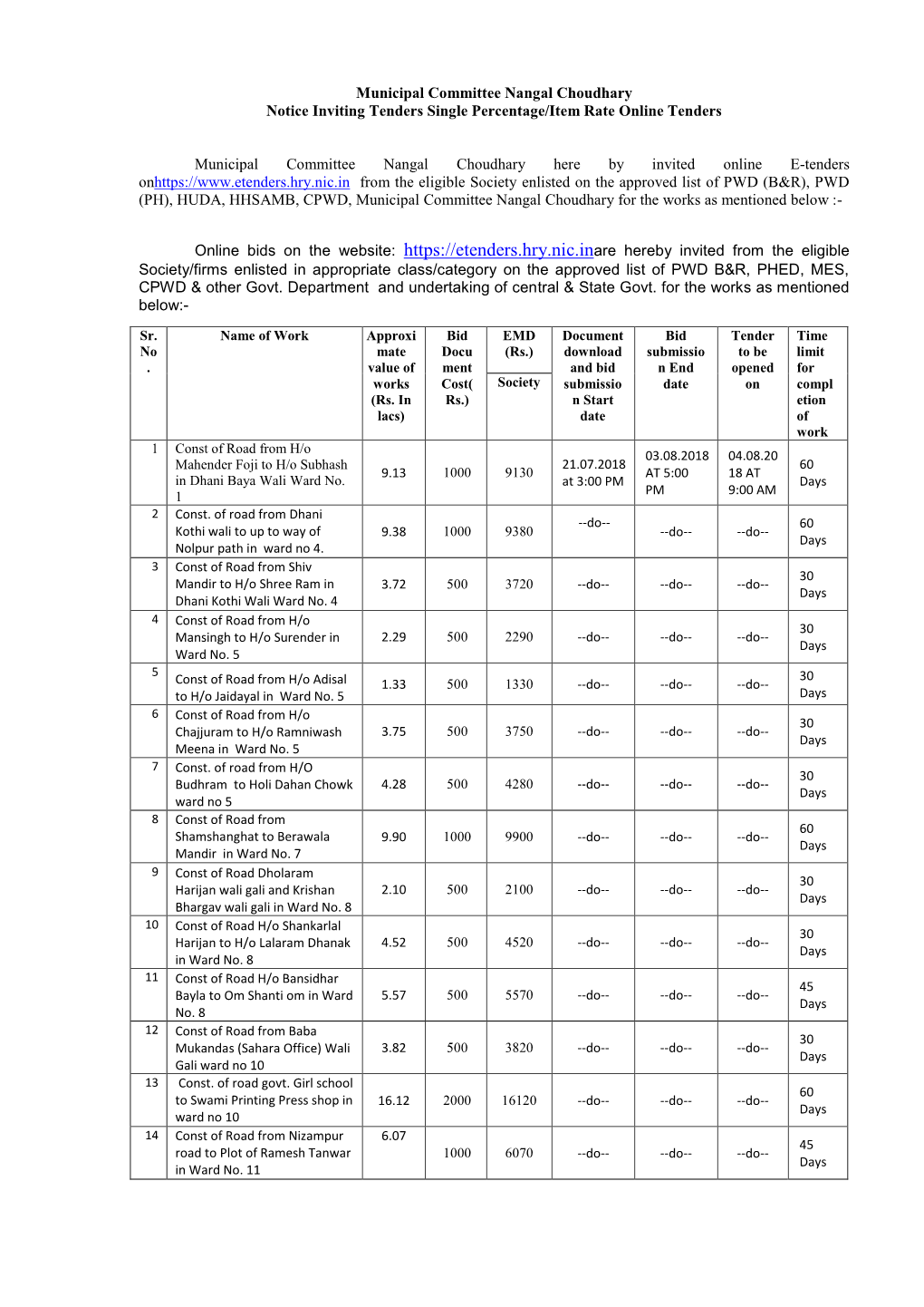 Municipal Committee Nangal Choudhary Notice Inviting Tenders Single Percentage/Item Rate Online Tenders