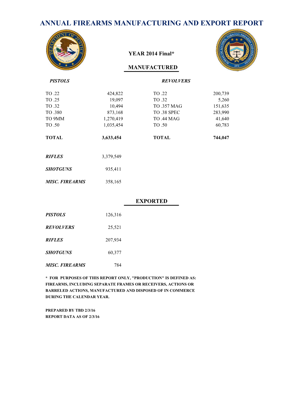 Annual Firearms Manufacturing and Export Year 2014 Final