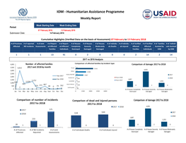 IOM - Humanitarian Assistance Programme Weekly Report