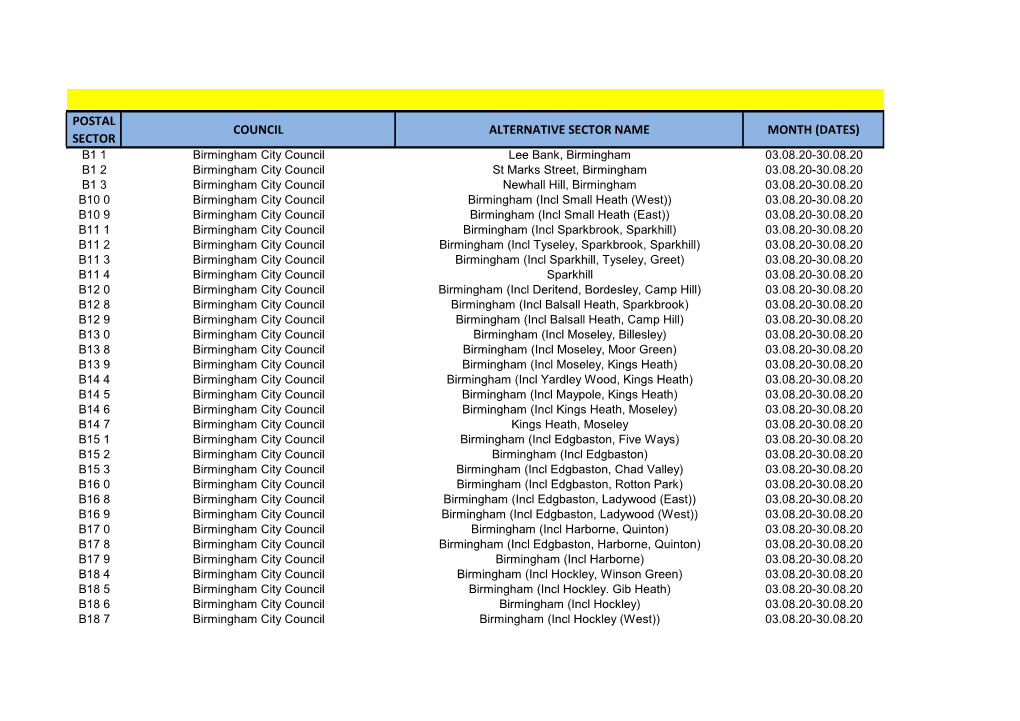 Postal Sector Council Alternative Sector Name