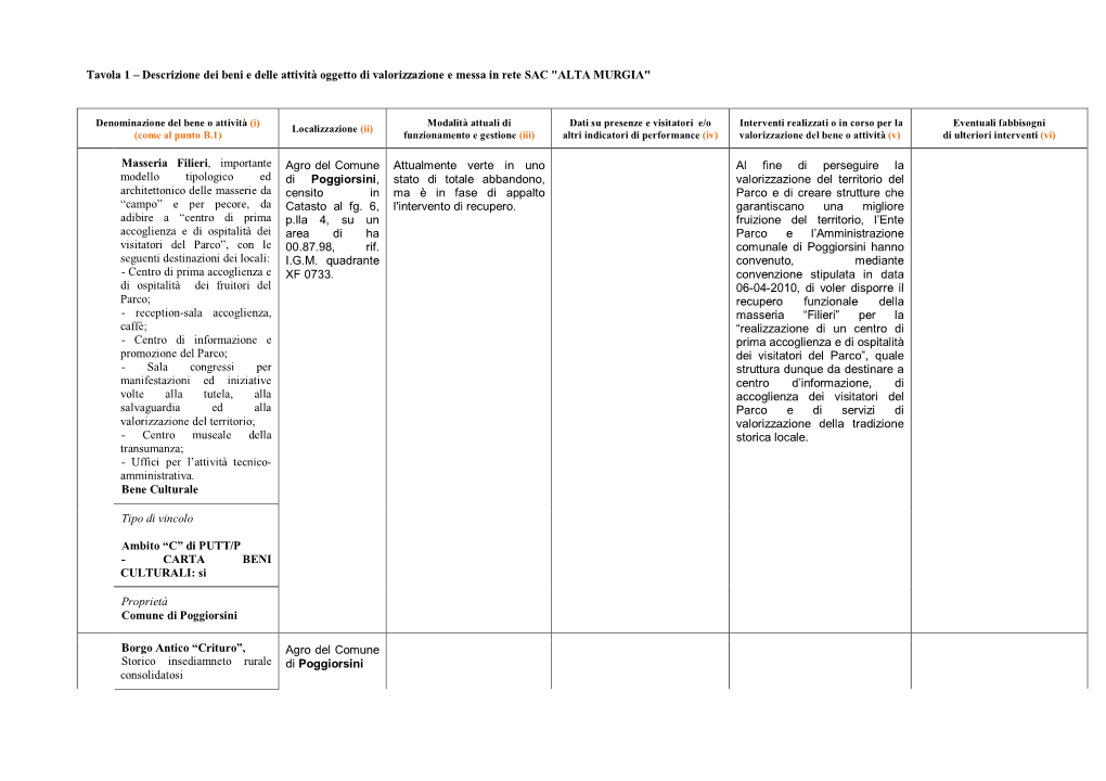 TAV. 1 Dei Beni a E C Da Valorizzare