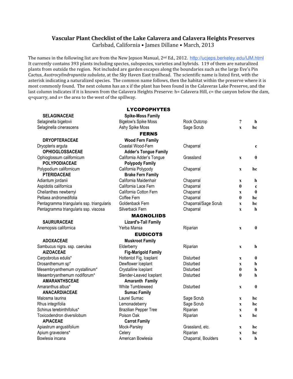 Vascular Plant Checklist of the Lake Calavera and Calavera Heights Preserves Carlsbad, California • James Dillane • March, 2013