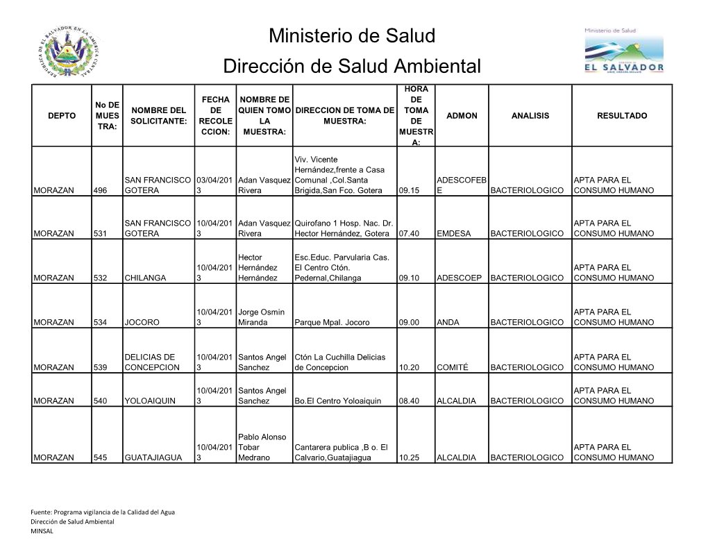 Ministerio De Salud Dirección De Salud Ambiental