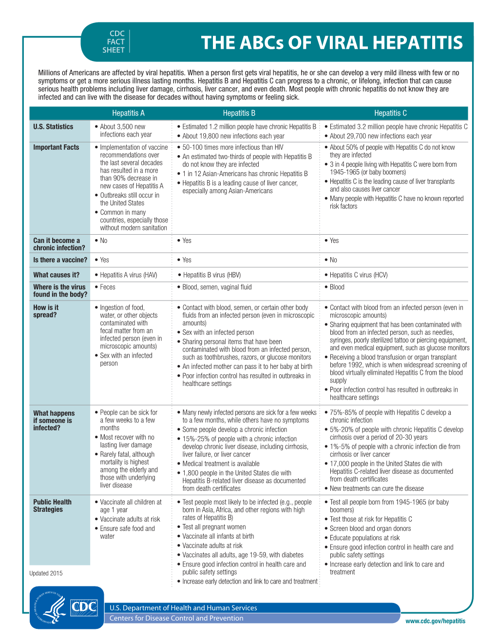 THE Abcs of VIRAL HEPATITIS