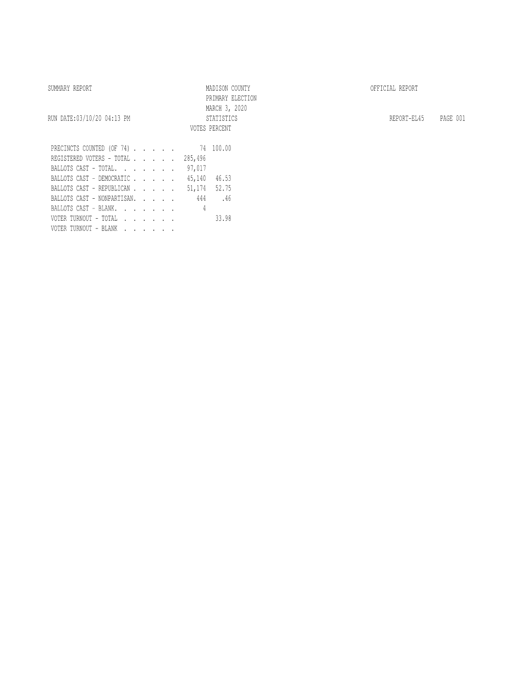 2020 Primary Summary Results