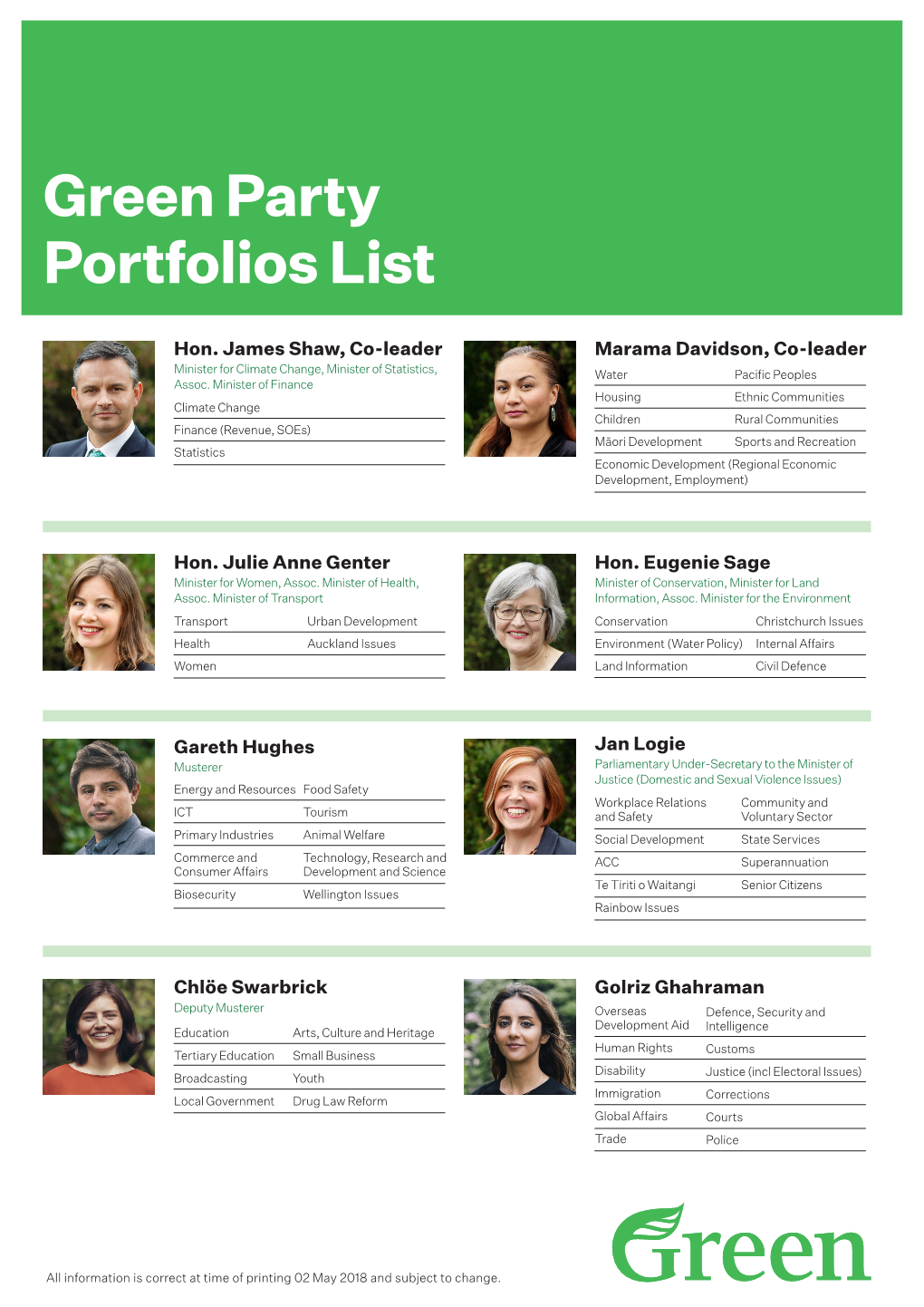 Green Party Portfolios List