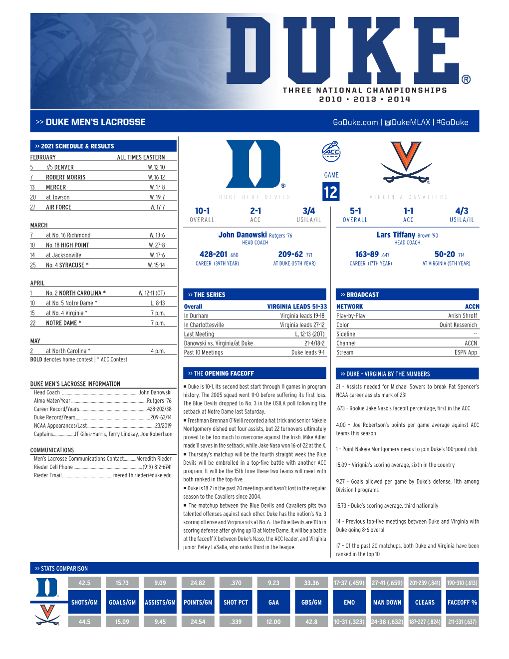 Duke Men's Lacrosse 10-1 2-1 3/4 5-1 1-1