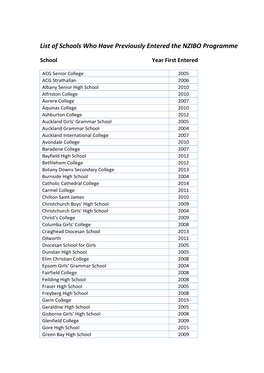 List of Schools Who Have Previously Entered the NZIBO Programme