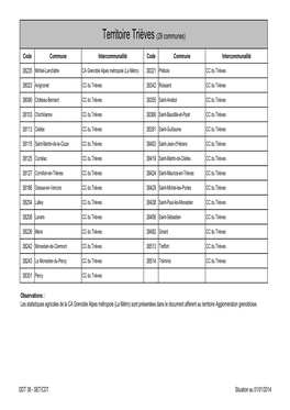 Territoire Trièves (29 Communes)