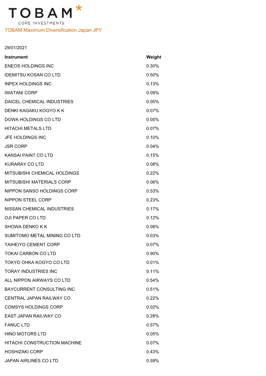 TOBAM Maximum Diversification Japan JPY