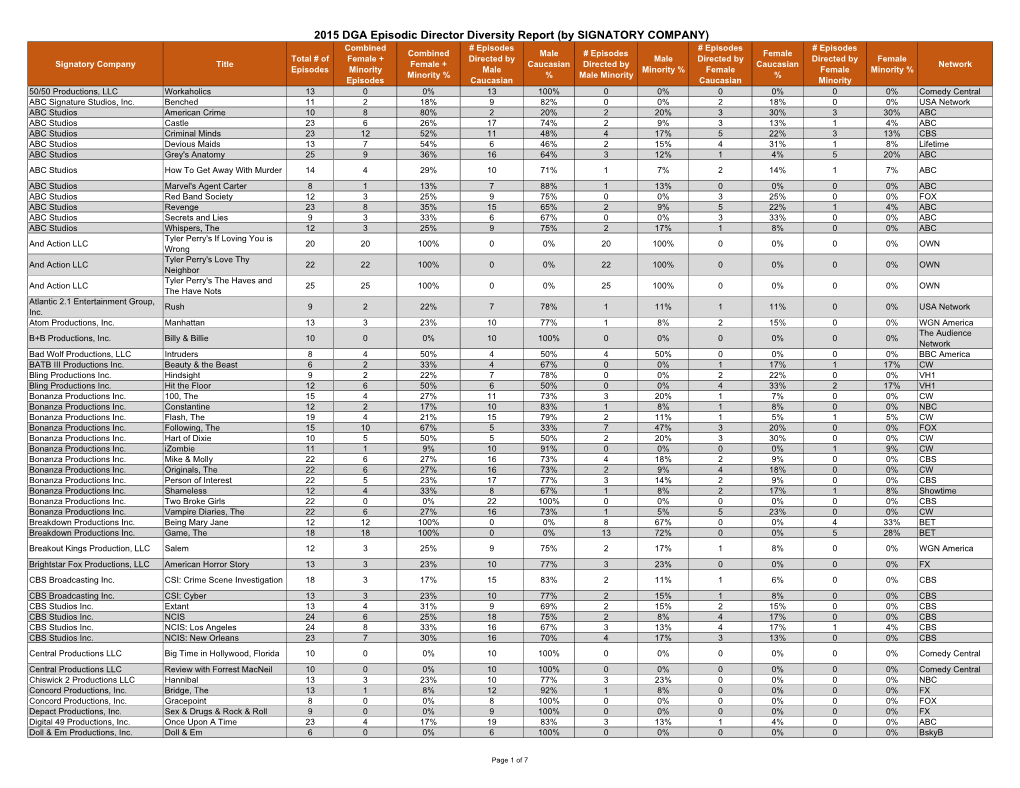 2015 DGA Episodic Director Diversity Report (By SIGNATORY COMPANY)