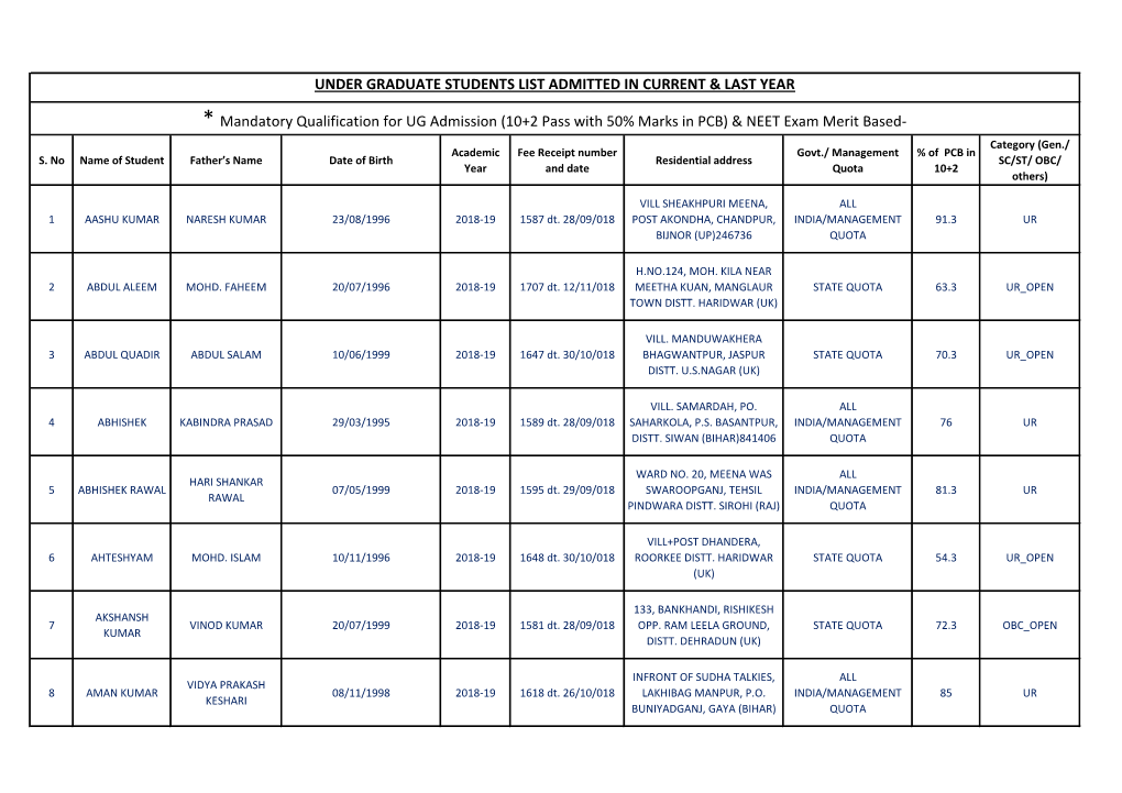 Mandatory Qualification for UG Admission (10+2 Pass with 50