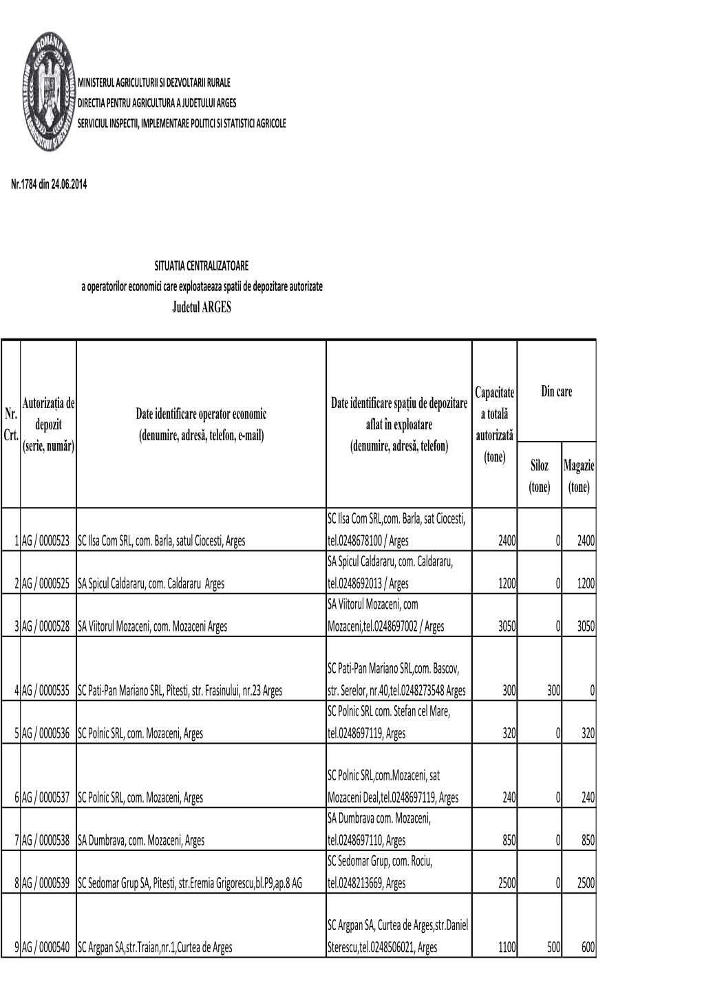 1 AG / 0000523 SC Ilsa Com SRL, Com. Barla, Satul Ciocesti, Arges SC