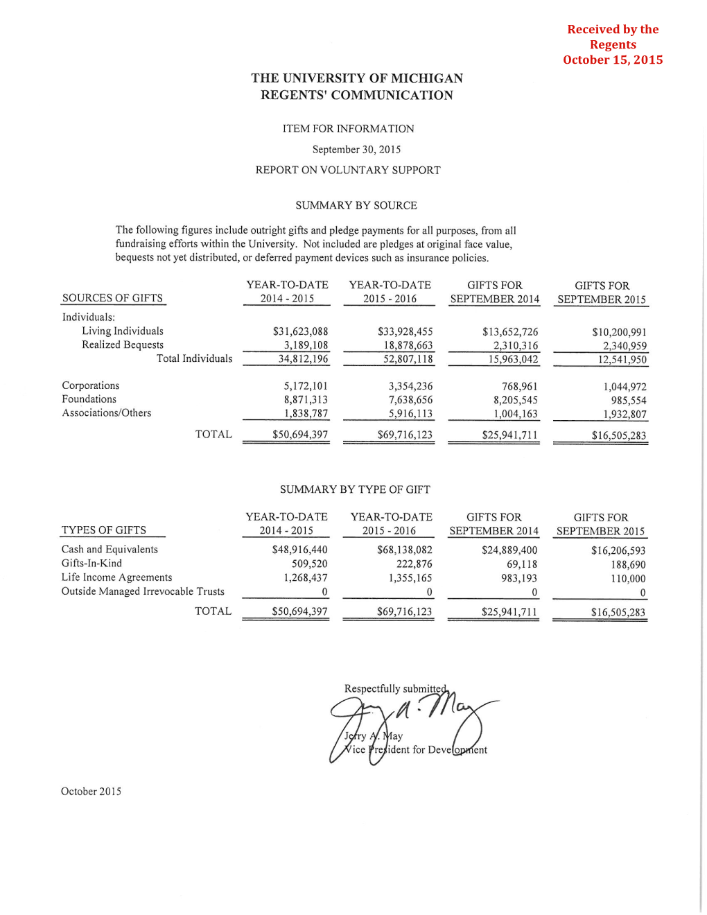 Received by the Regents October 15, 2015
