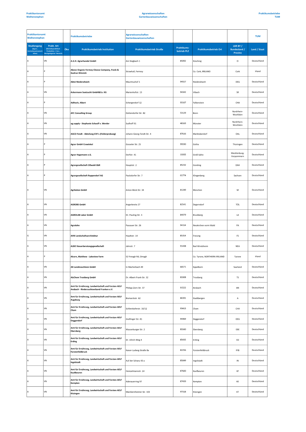 Praktikantenamt Weihenstephan Agrarwissenschaften Gartenbauwissenschaften Praktikumsbetriebe TUM Praktikumsbetriebe Agrarwissens