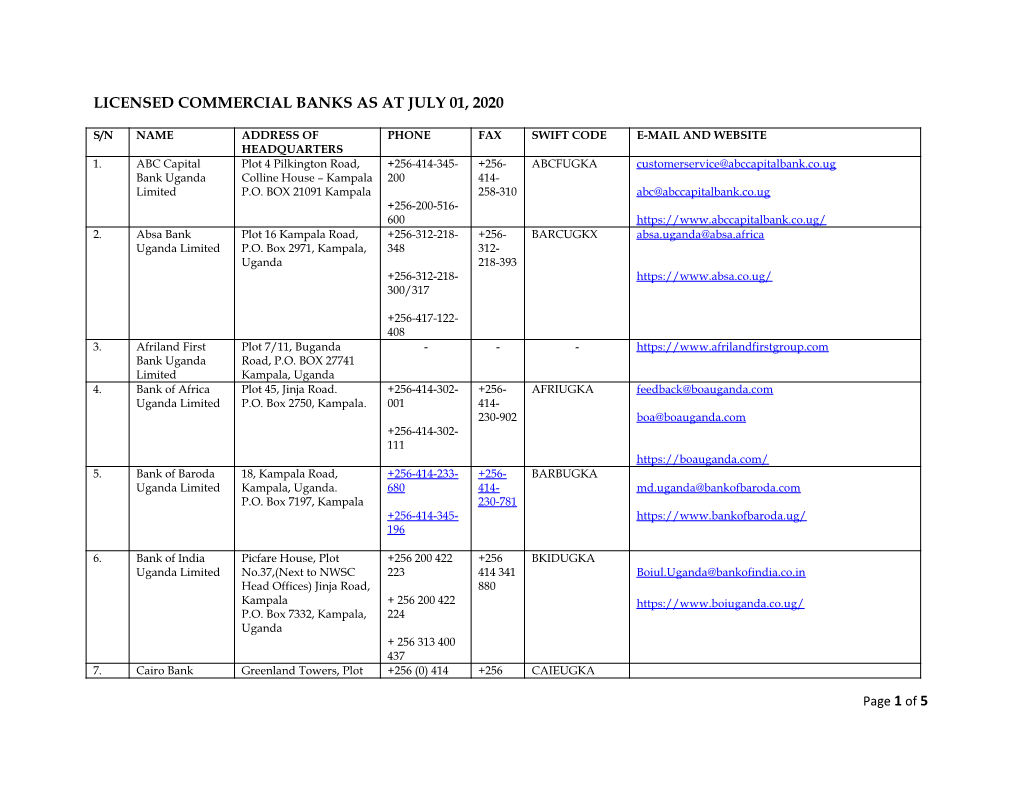 Licensed Commercial Banks As at July 01, 2020