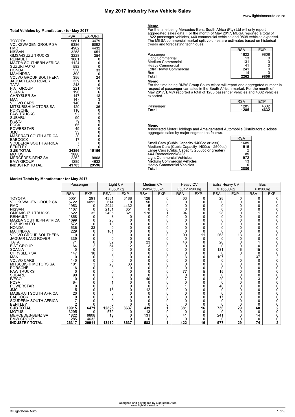 May 2017 Industry New Vehicle Sales