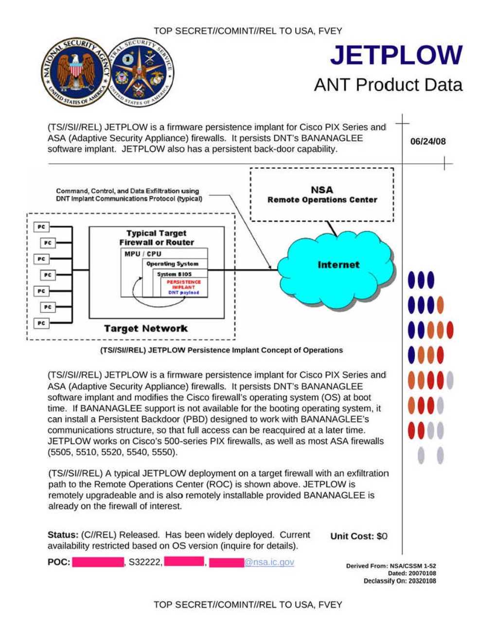 NSA's ANT Catalog