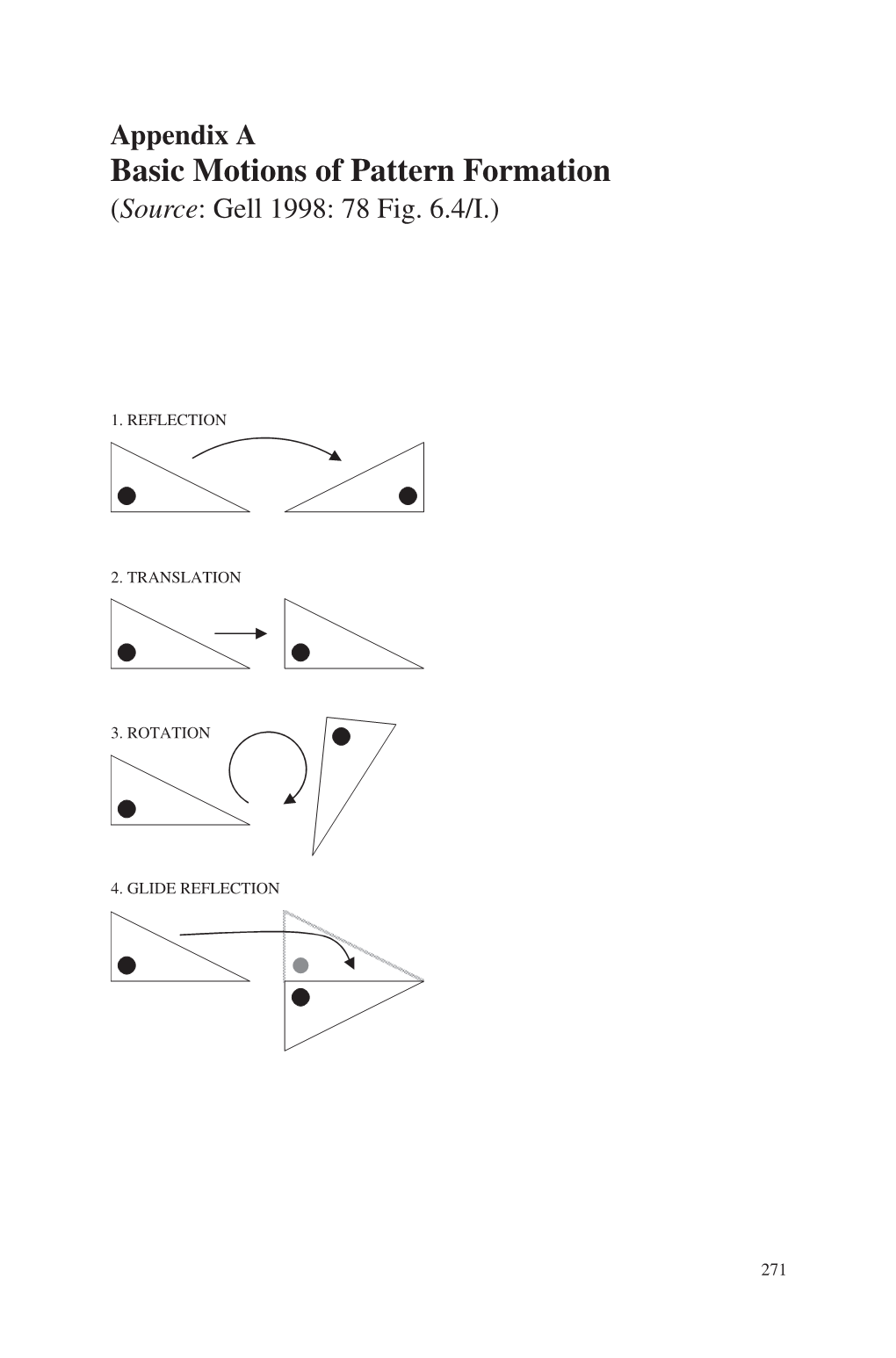 Basic Motions of Pattern Formation (Source: Gell 1998: 78 Fig