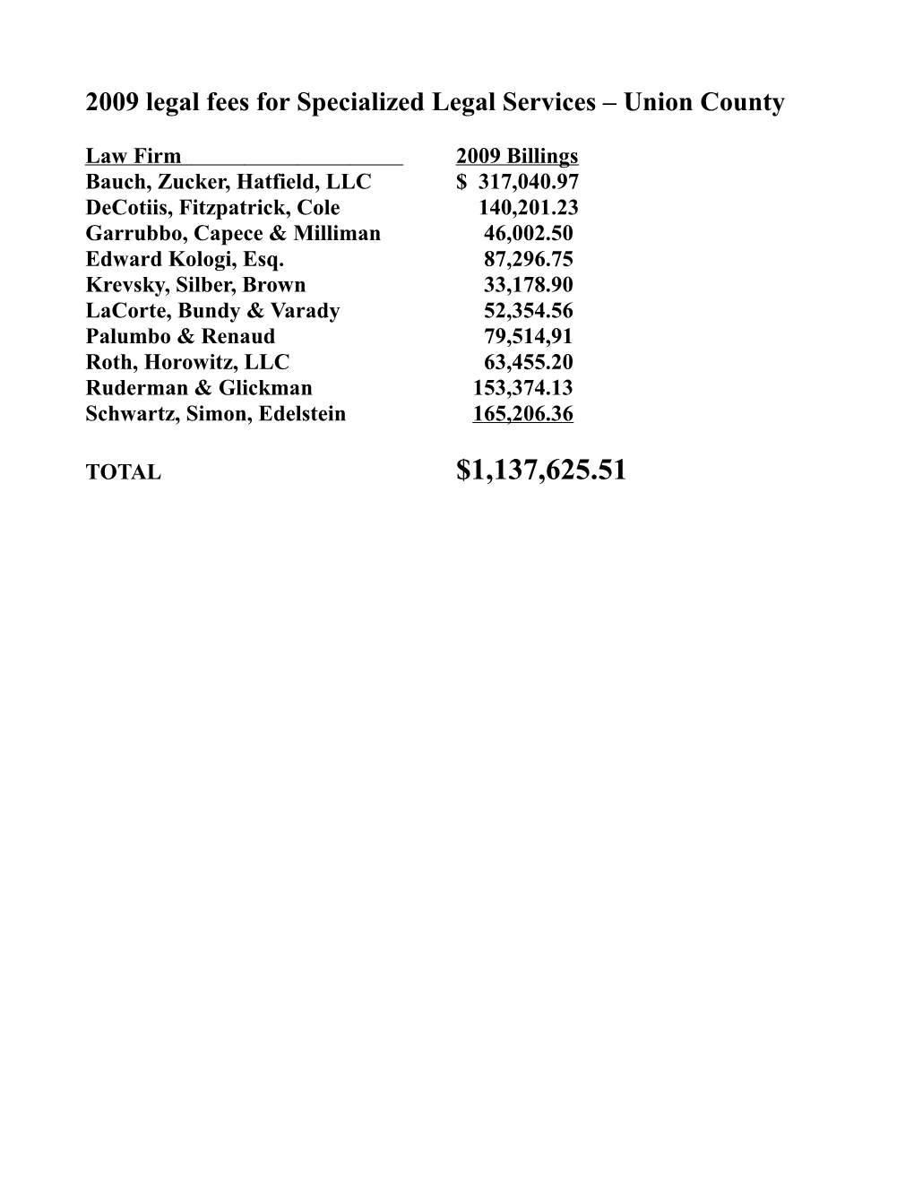 2009 Legal Fees for Specialized Legal Services Union County