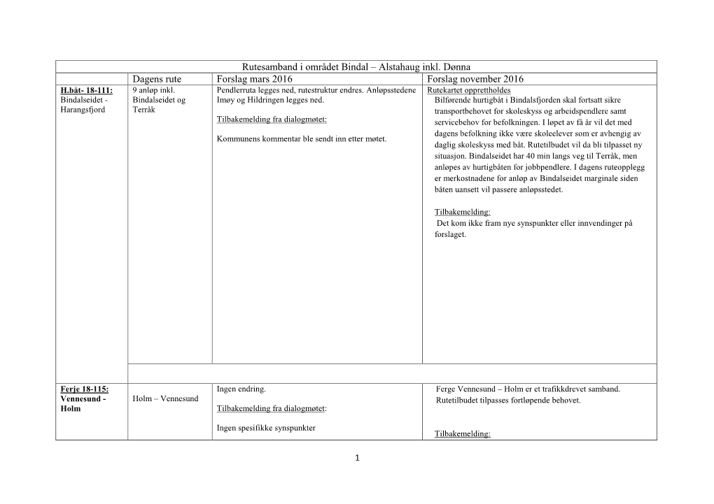 Alstahaug Inkl. Dønna Dagens Rute Forslag Mars 2016 Forslag November 2016 H.Båt- 18-111: 9 Anløp Inkl