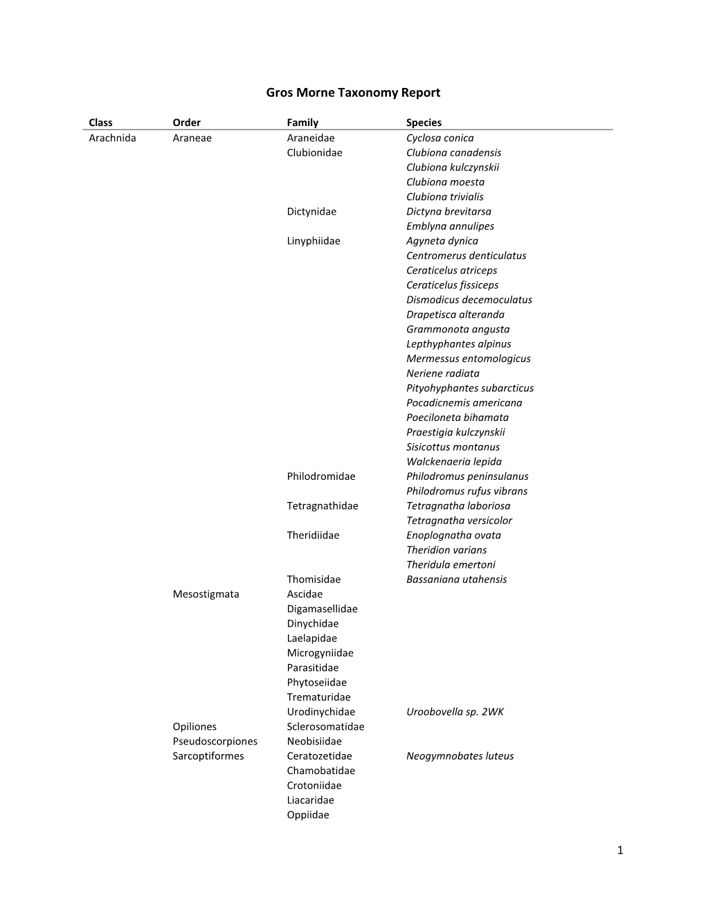 Gros Morne Taxonomy Report