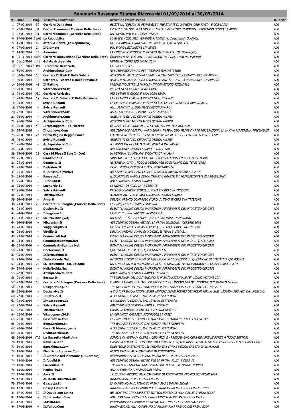 Sommario Rassegna Stampa Ricerca Dal 01/09/2014 Al 30/09/2014 N