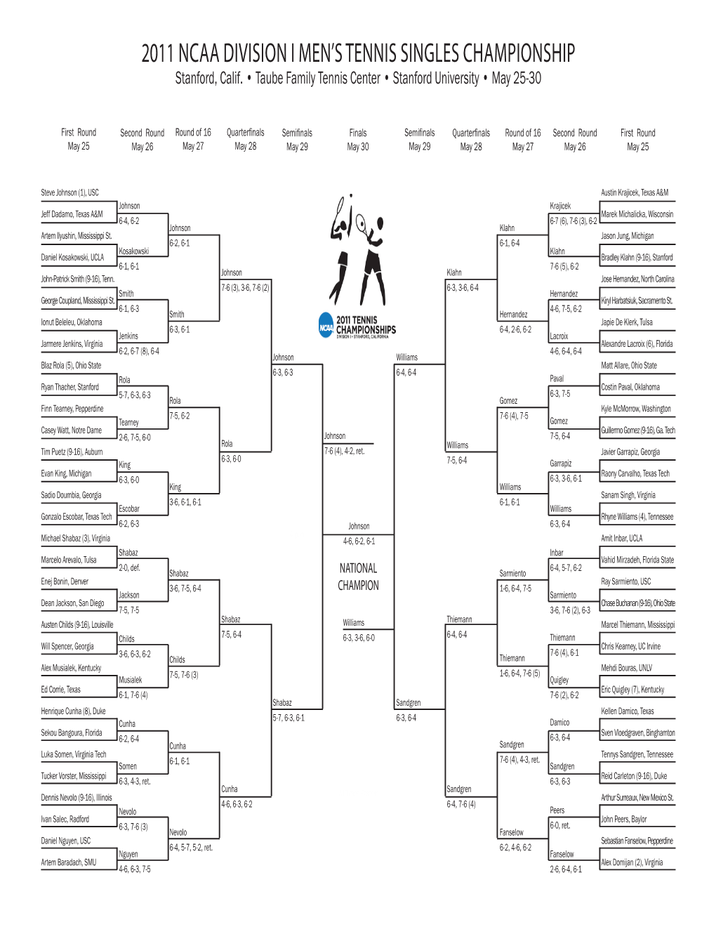 2011 Ncaa Mens Singles 5-30.Indd