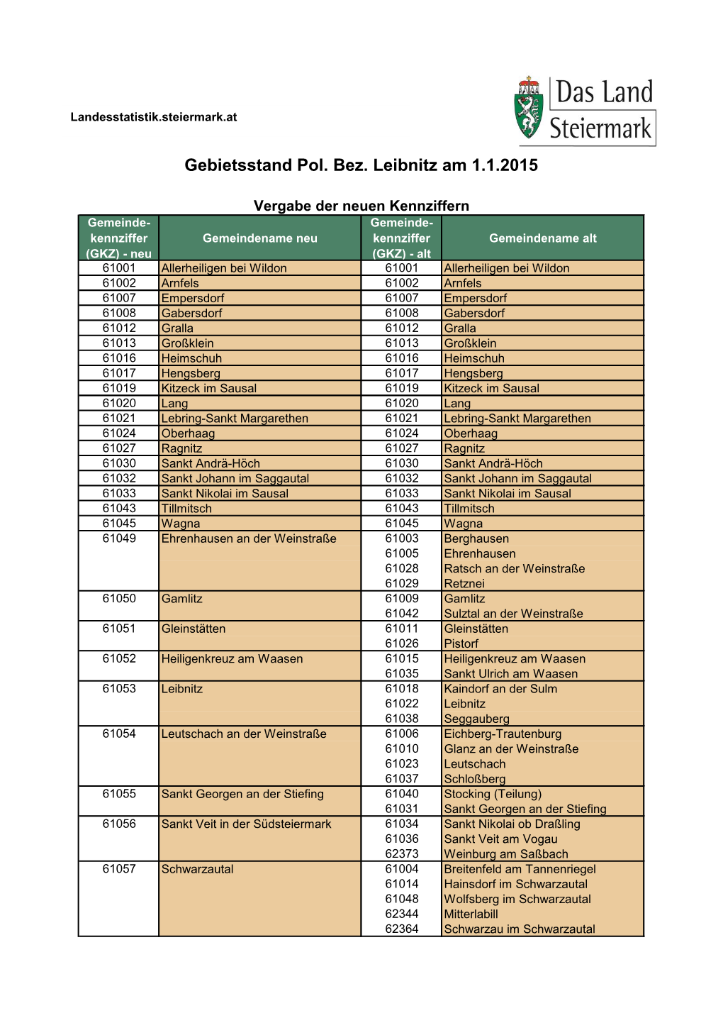 Gebietsstand Pol. Bez. Leibnitz Am 1.1.2015