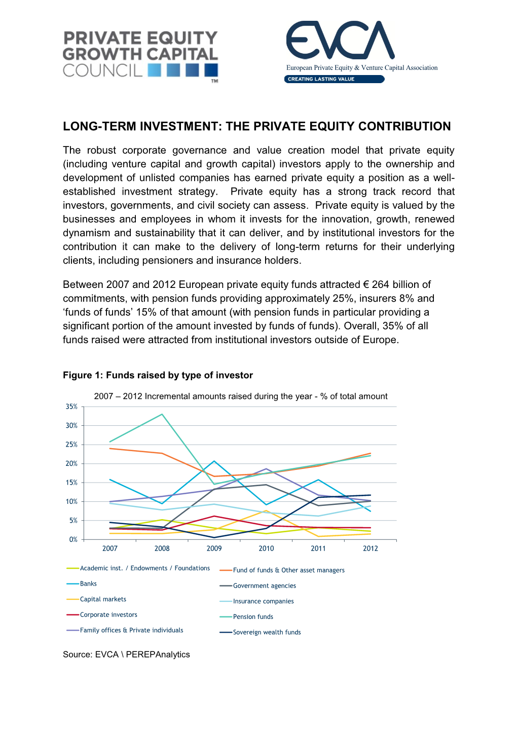 Long-Term Investment: the Private Equity Contribution