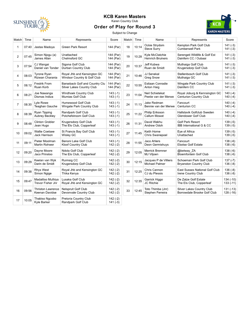 KCB Karen Masters Order of Play for Round 3