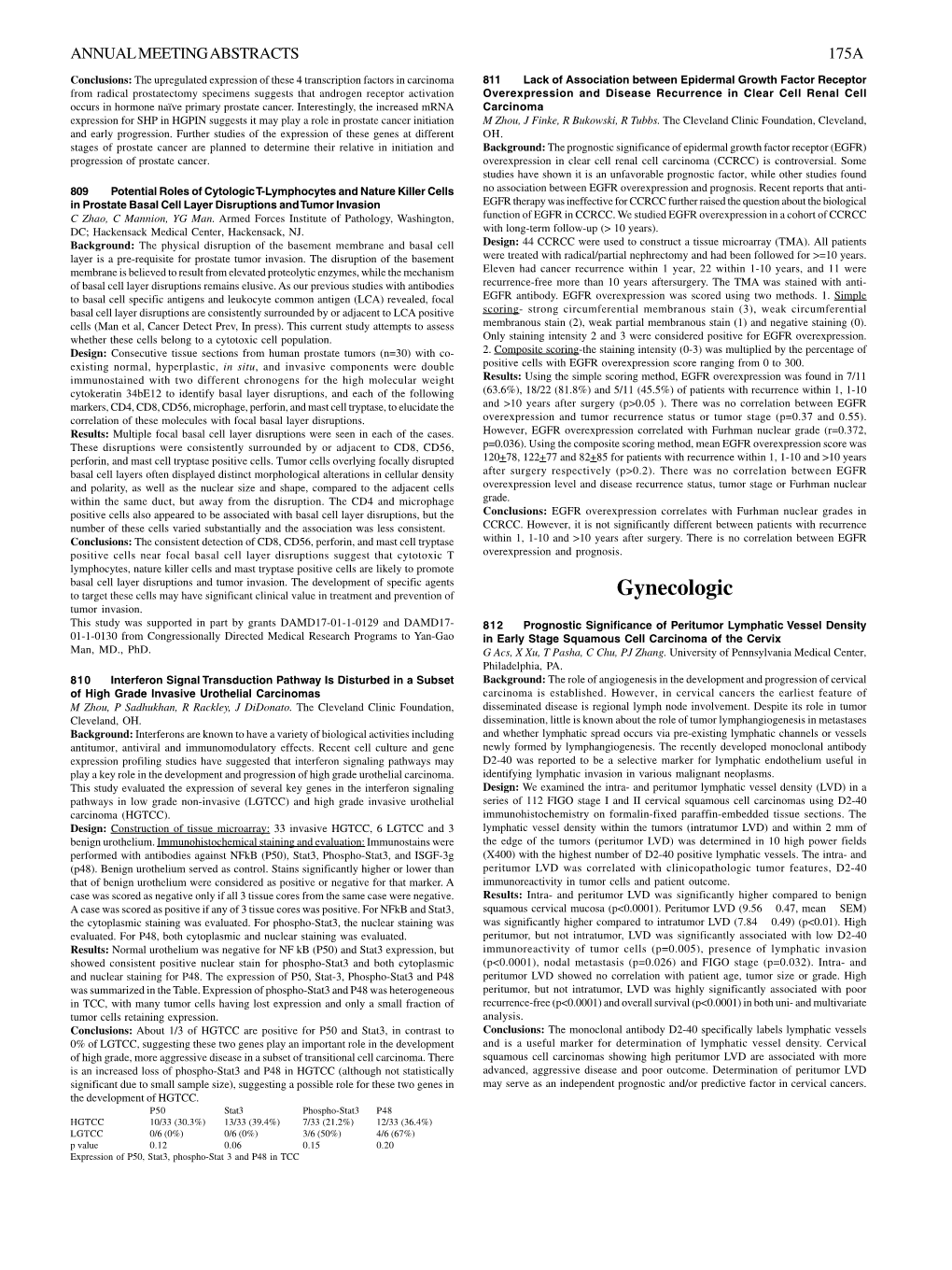 Gynecologic Tumor Invasion