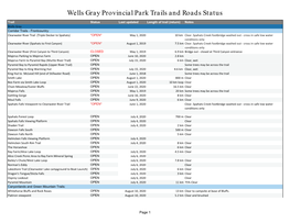 Wells Gray Trails and Roads Status