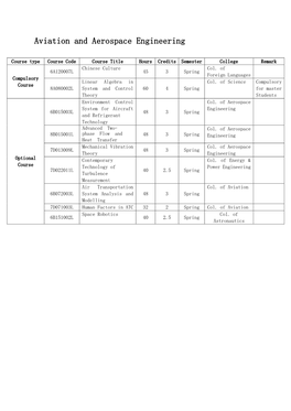 Aviation and Aerospace Engineering