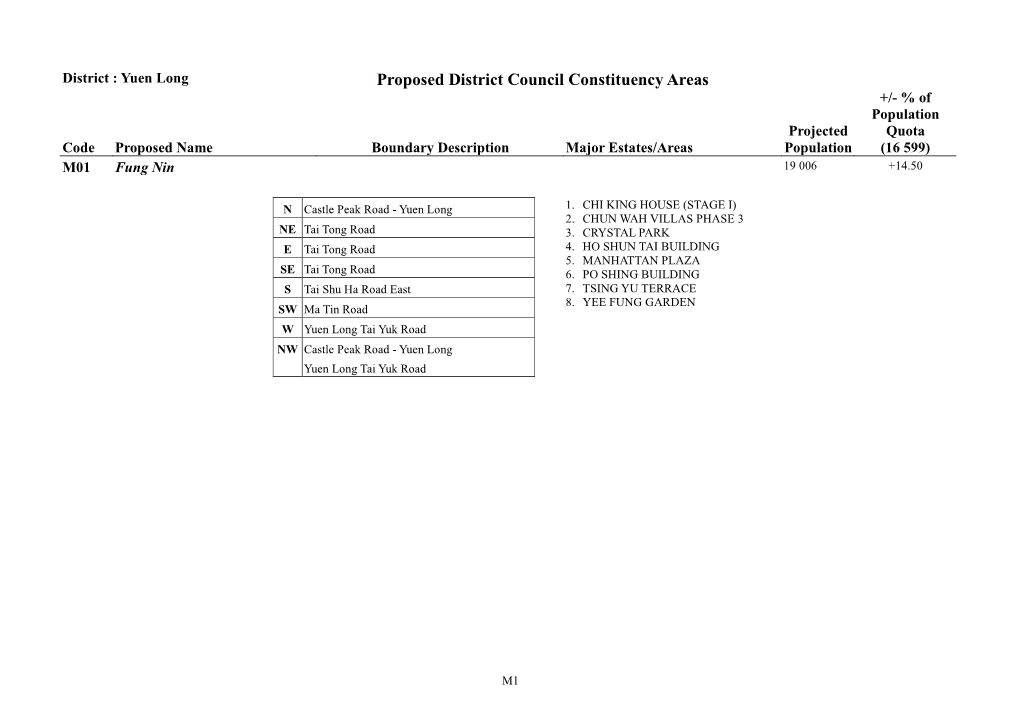 District : Yuen Long