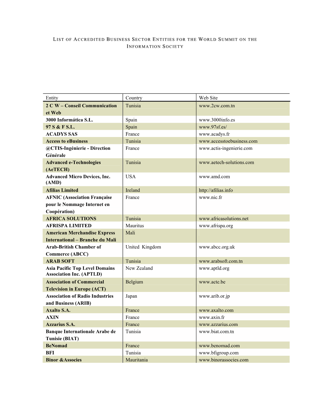 List of Accredited Business Sector Entities for the World Summit on the Information Society