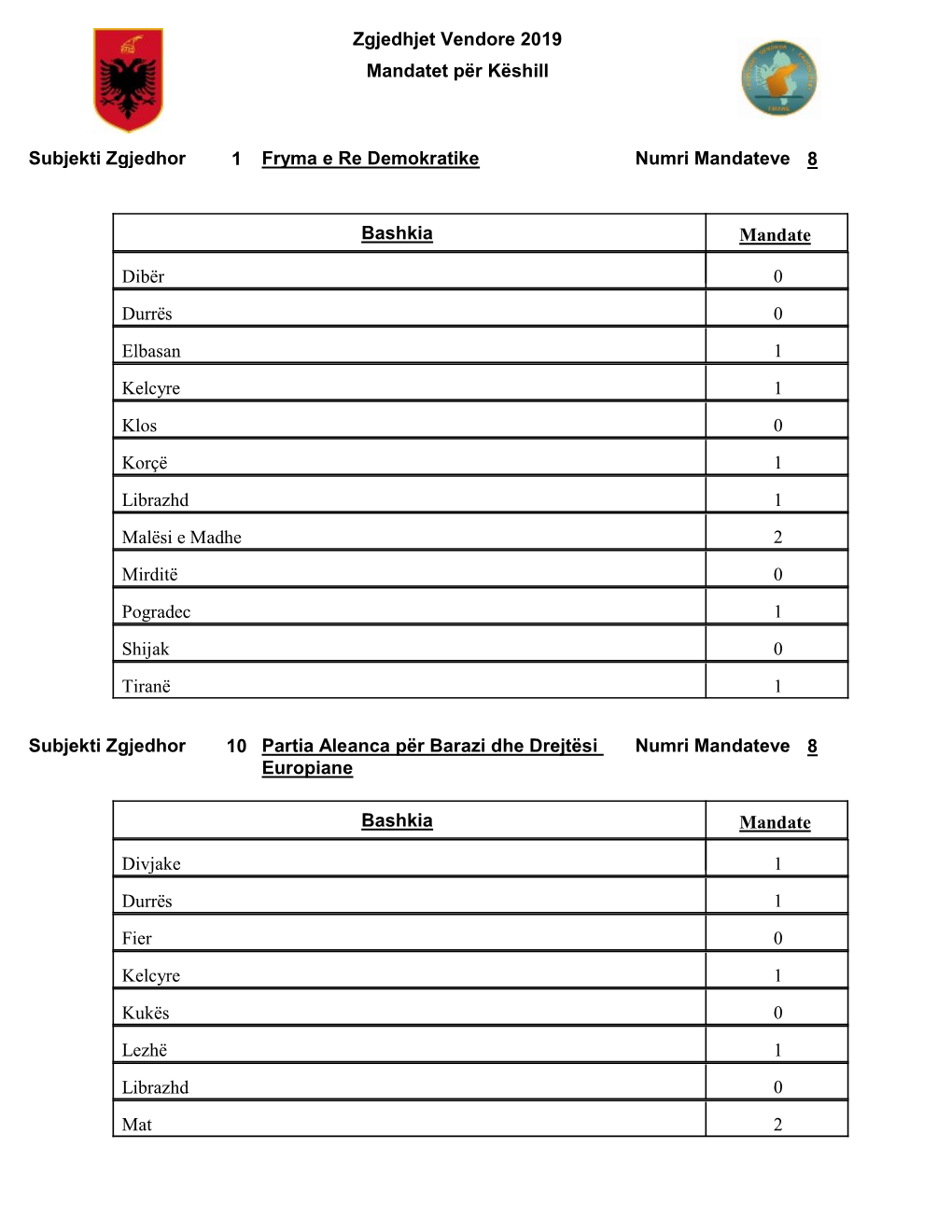 Mandate-Kombetar.Pdf