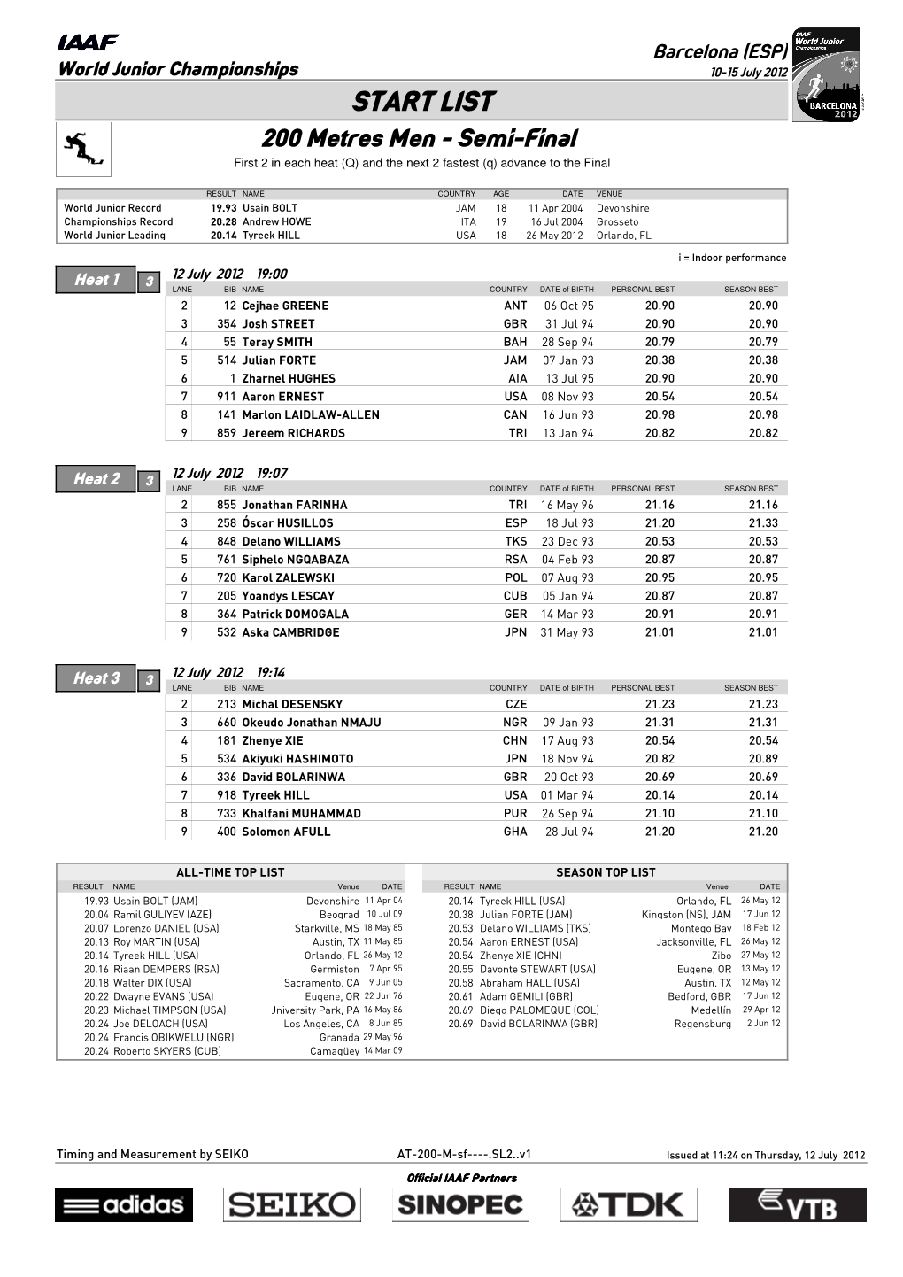 START LIST 200 Metres Men - Semi-Final First 2 in Each Heat (Q) and the Next 2 Fastest (Q) Advance to the Final