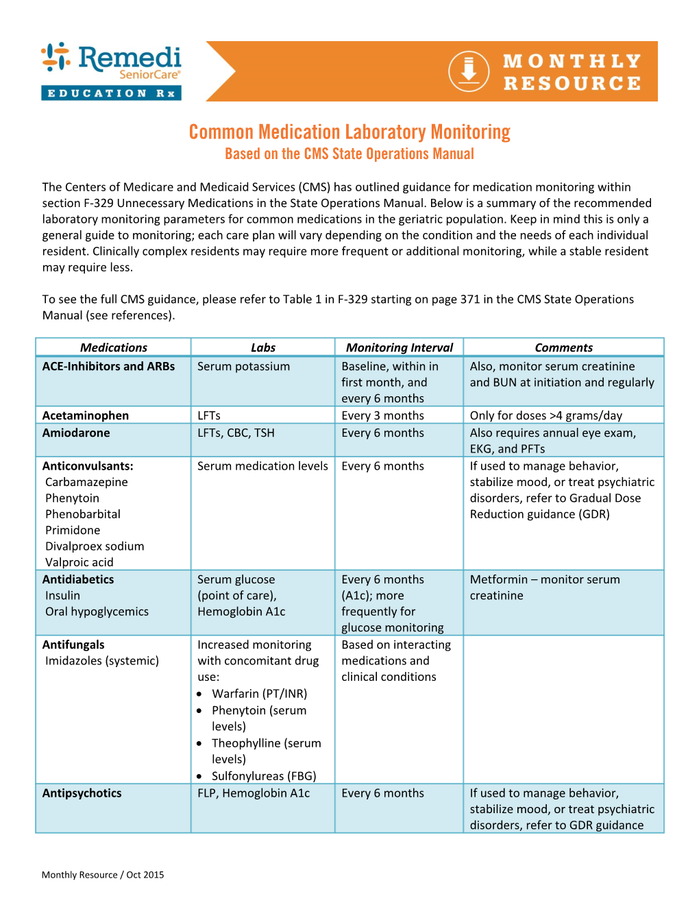 Common Medication Laboratory Monitoring Based on the CMS State