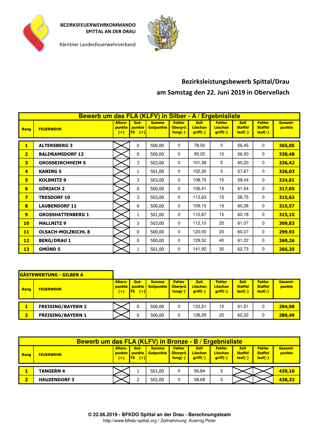 Bezirksleistungsbewerb Spittal/Drau Am Samstag Den 22