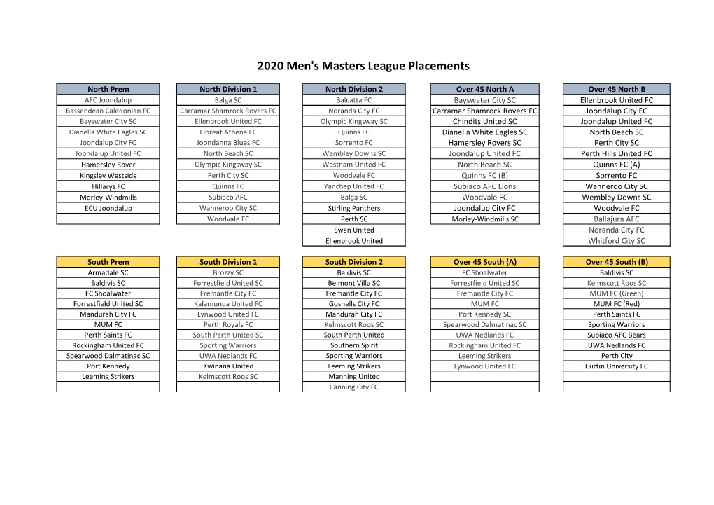 2020 Men's Masters League Placements