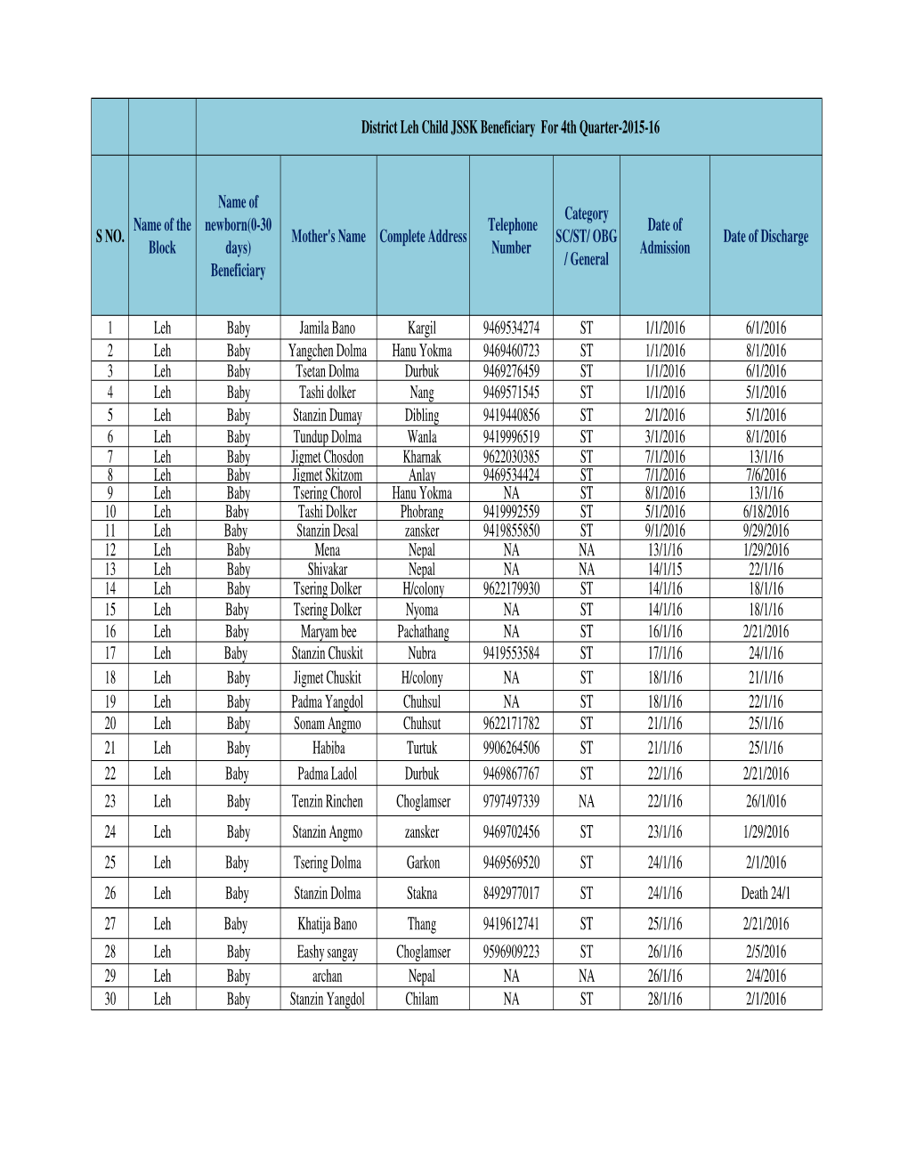 Compiled JSSK 4Th Qrt -2015-16.Xlsx