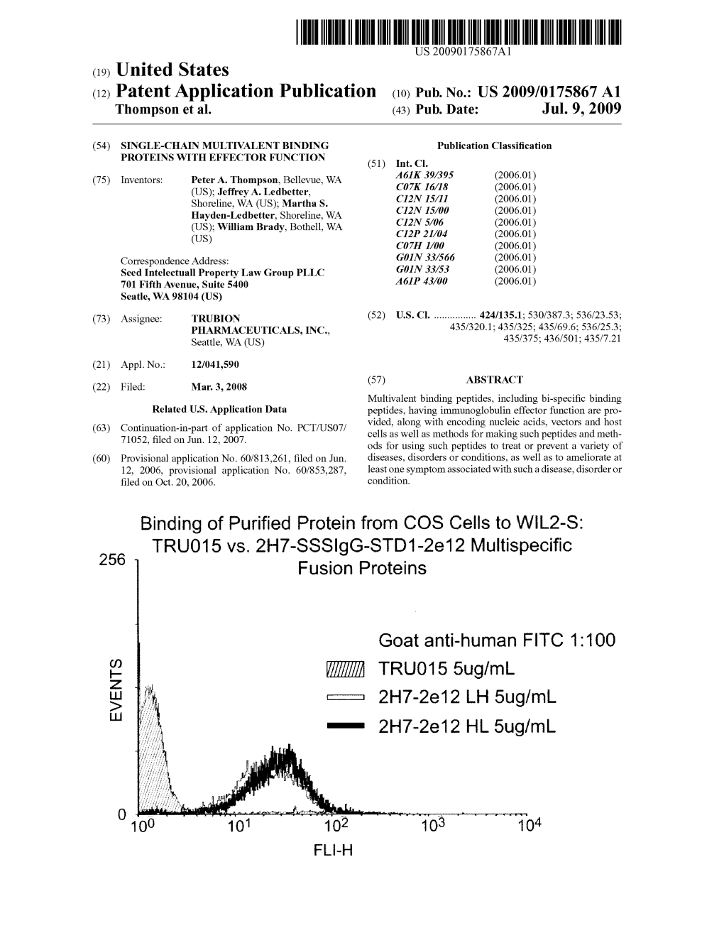 2 IE Truo155ug/Ml G Eo 2H7-2E 12 LH 5Ug/Ml 2H7-2E 12 HL 5Ug/Ml Patent Application Publication Jul