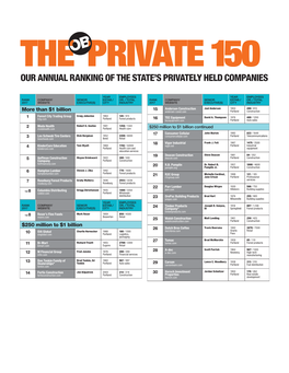 Our Annual Ranking of the State's Privately Held