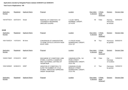 Applications Decided by Delegated Powers Between 02/09/2019 and 30/09/2019